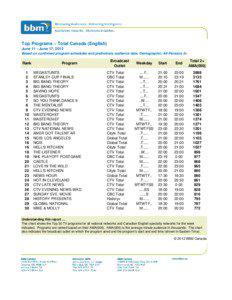 Top Programs – Total Canada (English) June 11 - June 17, 2012 Based on confirmed program schedules and preliminary audience data, Demographic: All Persons 2+