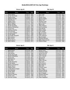BolderBOULDER All-Time Age Rankings Women Age 40 Rank 1 2 3