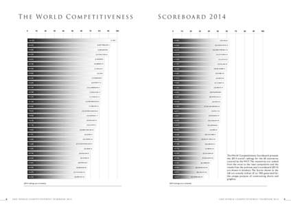 The World Competitiveness[removed]