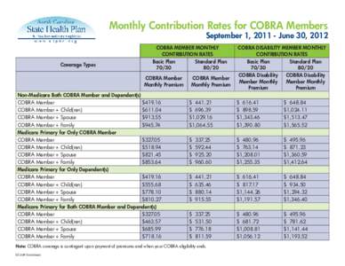 Monthly Contribution Rates for COBRA Members  September 1, [removed]June 30, 2012 Coverage Types