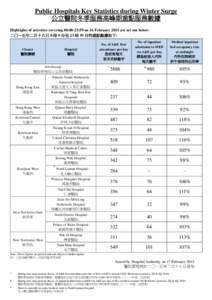 Tuen Mun Hospital Stop / Tuen Mun Hospital / Pok Oi Hospital / Princess Margaret Hospital / Pamela Youde Nethersole Eastern Hospital / Liwan District / PTT Bulletin Board System / Xiguan / Hong Kong / Hospital Authority / Queen Mary Hospital