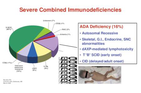 Severe Combined Immunodeficiencies  Unknown (7% CD3G(<1%  ADA Deficiency (16%)