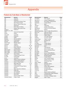 Appendix  Appendix Products by Trade Name or Manufacturer Manufacturer 3M