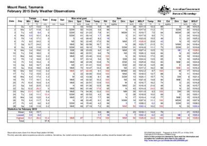 Mount Read, Tasmania February 2015 Daily Weather Observations Date Day