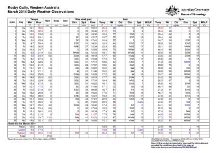 Rocky Gully, Western Australia March 2014 Daily Weather Observations Date Day