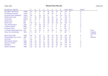 Mixed	
  Fleet	
  Results	
    [Type	
  text]	
      PointScore 1 (BCYS)	
  