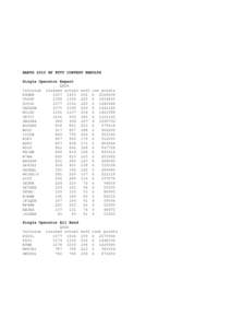 BARTG 2010 HF RTTY CONTEST RESULTS Single Operator Expert QSOs Callsign claimed actual K4GMH