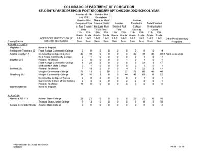 COLORADO DEPARTMENT OF EDUCATION STUDENTS PARTICIPATING IN POST SECONDARY OPTIONS[removed]SCHOOL YEAR County/District ADAMS COUNTY Mapleton 1