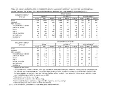 Table[removed]and 2011 Final[removed]xls