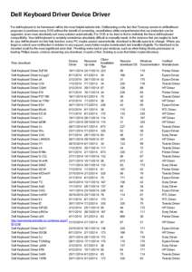 Device drivers / Printer driver / Dell / Computer keyboard / Computing / Computer hardware / Electronic engineering