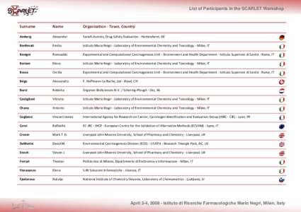 List of Participants in the SCARLET Workshop  Surname Name