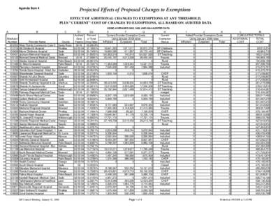 EXEMPTIONS_JAN08 RATES.xls