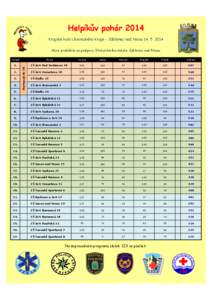 Helpíkův pohár 2014 Krajské kolo Libereckého kraje - Jablonec nad Nisou[removed]Akce proběhla za podpory Statutárního města Jablonec nad Nisou Škola  Turista