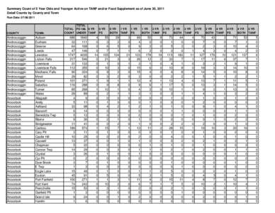 Summary Count of 5 Year Olds and Younger Active on TANF and/or Food Supplement as of June 30, 2011 Detail Counts by County and Town Run Date: [removed]COUNTY