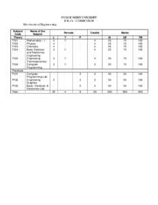 PONDICHERRY UNIVERSITY B.Tech - CURRICULUM Mechanical Engineering Subject Code Theory