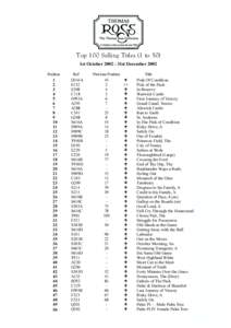 Top 100 Selling Titles (1 to 50) 1st October31st December 2002 Position 1 2 3