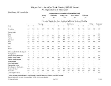 A Report Card for the ABCs of Public Education[removed]Volume II K-8 Subgroup Statistics by School System School System: 292 Thomasville City Summary: Percent of Students At or Above Grade Level Reading