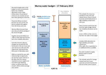 We need enough water in the budget to meet commitments before low-reliability allocations can be made. Inflows above the predicted minimums are needed, but we