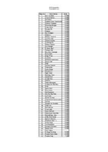 2014 kawagutiko Overnighter List Reg.No 1 2 3