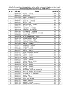 List of finally submitted online applications for the post of Engineer and Ship Surveyor cum Deputy Director General (Technical) (Vacancy NoSl. No. Appl. No.