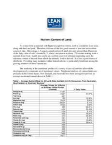 Nutrient Content of Lamb As a meat from a mammal with higher myoglobin content, lamb is considered a red meat, along with beef and pork. Therefore, it is one of the few good sources of iron and an excellent source of zin