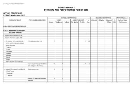 d:\monthlyreports\2013\jan2013\FMS-JAN 2013\riz  DENR - REGION I PHYSICAL AND PERFORMANCE FOR CY 2013 OFFICE: REGIONWIDE PERIOD: April - June, 2013