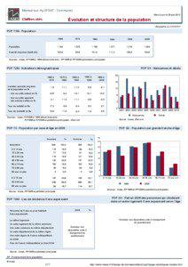 Dossier local - Commune - Mareuil-sur-Ay