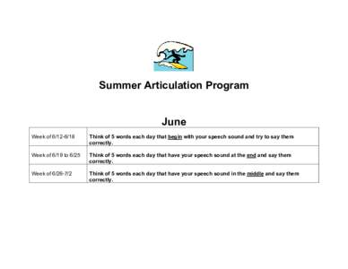 Summer Articulation Program June Week ofThink of 5 words each day that begin with your speech sound and try to say them correctly.