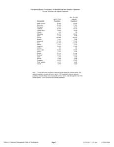 First Quarterly Report of Annexations, Incorporations and Other Boundary Adjustments City and Town Base and Adjusted Population Municipality  April 1, 2014