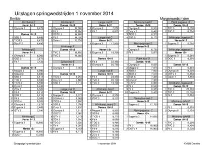 Uitslagen springwedstrijden 1 november 2014 Smilde Morgenwedstrijden  Minitramp E