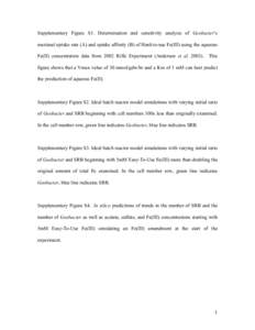 Supplementary Figure S1. Determination and sensitivity analysis of Geobacter’s maximal uptake rate (A) and uptake affinity (B) of Hard-to-use Fe(III) using the aqueous Fe(II) concentration data from 2002 Rifle Experime