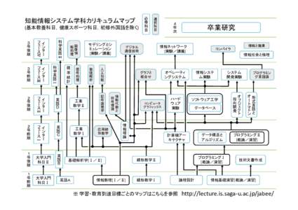 Microsoft PowerPoint - 2015_03_04カリキュラムマップp79-2.ppt [互換モード]