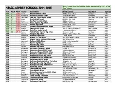 NJASC MEMBER SCHOOLS[removed]NOTE: Current[removed]member schools are indicated by 