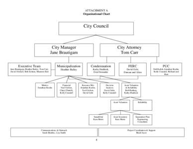 ATTACHMENT A Organizational Chart City Council  City Manager