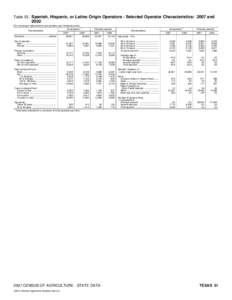 2007 Census of Agriculture Texas[removed]