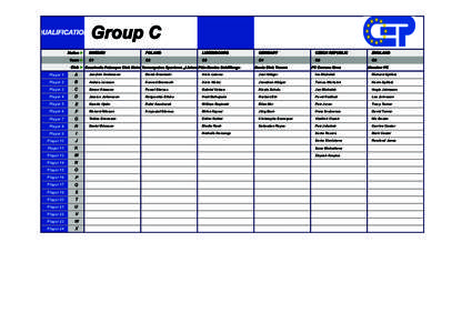 QUALIFICATION Nation ► Team ► Group C