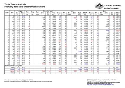 Yunta, South Australia February 2015 Daily Weather Observations Date Day