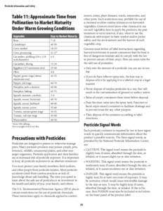 Pesticide Information and Safety  Table 11: Approximate Time from Pollination to Market Maturity Under Warm Growing Conditions Vegetable