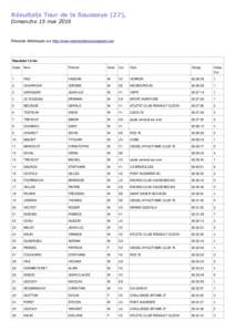 Résultats Tour de la Saussaye (27), Dimanche 15 mai 2016 Résultats téléchargés sur http://www.normandiecourseapied.com  Résultats 7,5 km