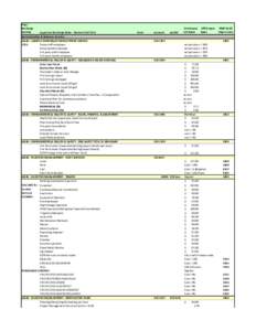 Measurement / Rate / Per diem