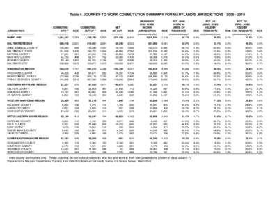 Demographics of the United States / 1989–90 Boston Celtics season / Hindu population in England & Wales