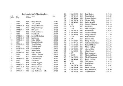 Roy Lamberton ½ Marathon Run o/all place age group