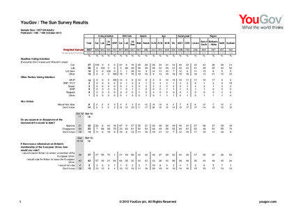 YouGov / The Sun Survey Results Sample Size: 1857 GB Adults Fieldwork: 13th - 14th October 2013