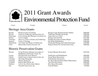 2011 Grant Awards Environmental Protection Fund County Grantee