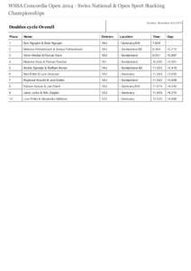 WSSA Concordia Open[removed]Swiss National & Open Sport Stacking Championships Sunday, November 2nd 2014 Doubles cycle Overall Place: