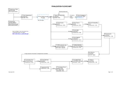 FINALIZATION FLOWCHART [B] Preliminary Field Walk-through