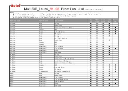 MaxiSYS_Isuzu_V1.02 Function List NOTES: As for special function please refer to the special function table.  Vhehicle Type