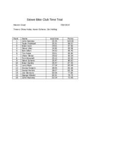 Stowe Bike Club Time Trial Warren Gruel[removed]Timers: Olivia Hulse, Karen Scherer, Dot Helling