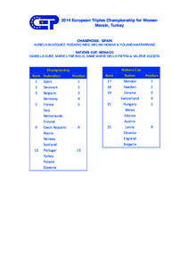 2014 European Triples Championship for Women! Mersin, Turkey CHAMPIONS: SPAIN! AURELIA BLAZQUEZ, ROSARIO INES, MELANI HOMAR & YOLANDA MATARRANZ!