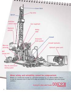 Crown block Top drive Derrick Drill-floor control valves